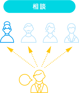 相談