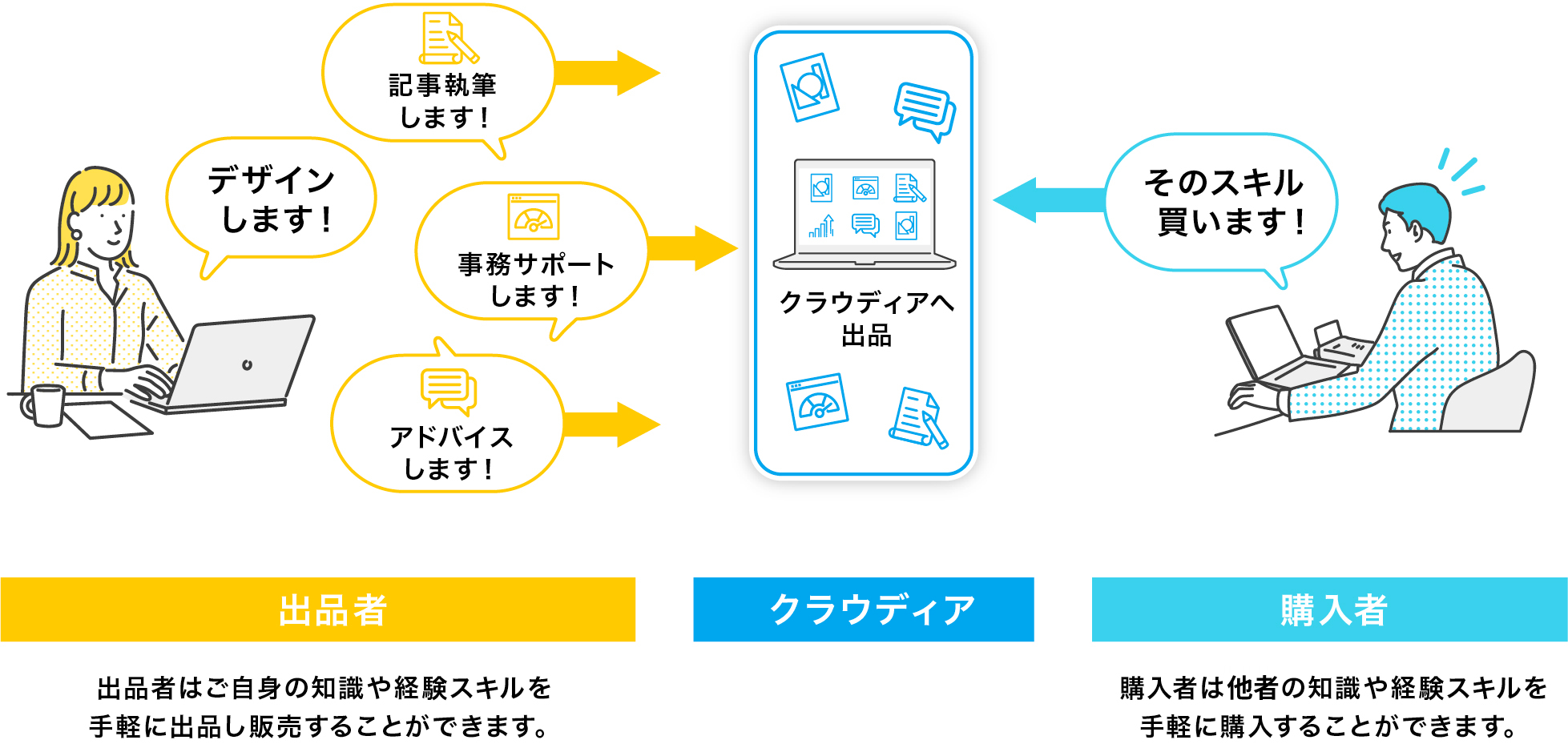 スキルに関するイラスト
