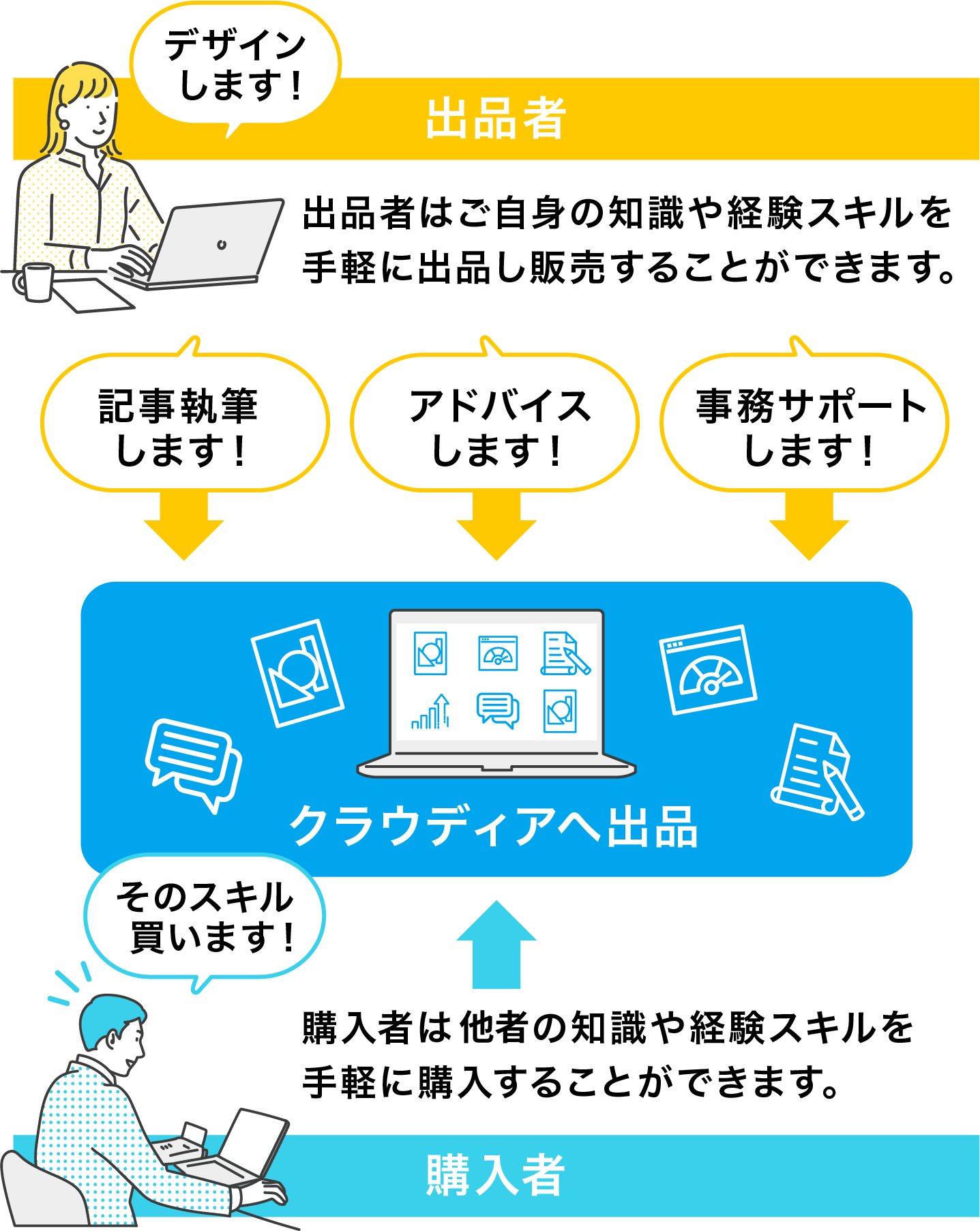 スキルに関するイラスト