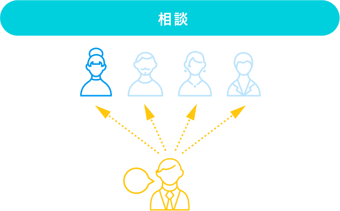 相談